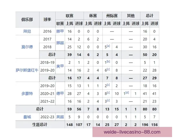 世界杯赛事竞猜最新赔率分析与投注技巧全解析