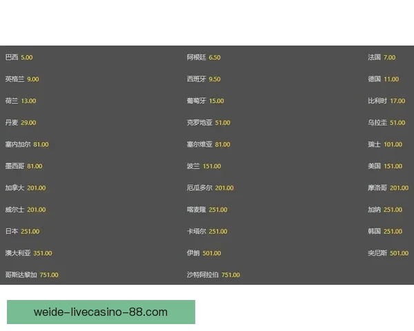 世界杯竞猜赔率对比分析及热门球队投注趋势预测